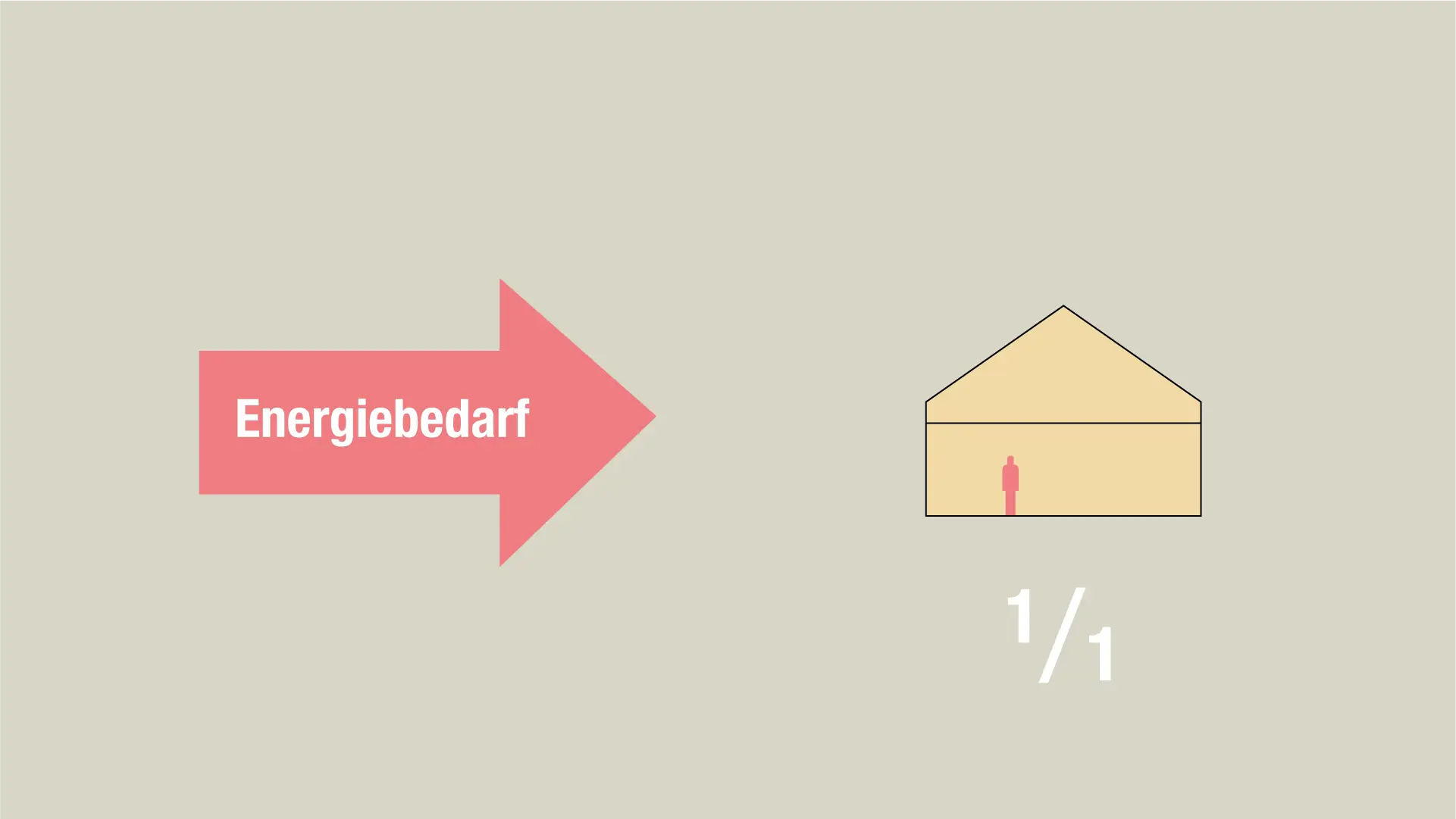 Besoins énergie 1 DE