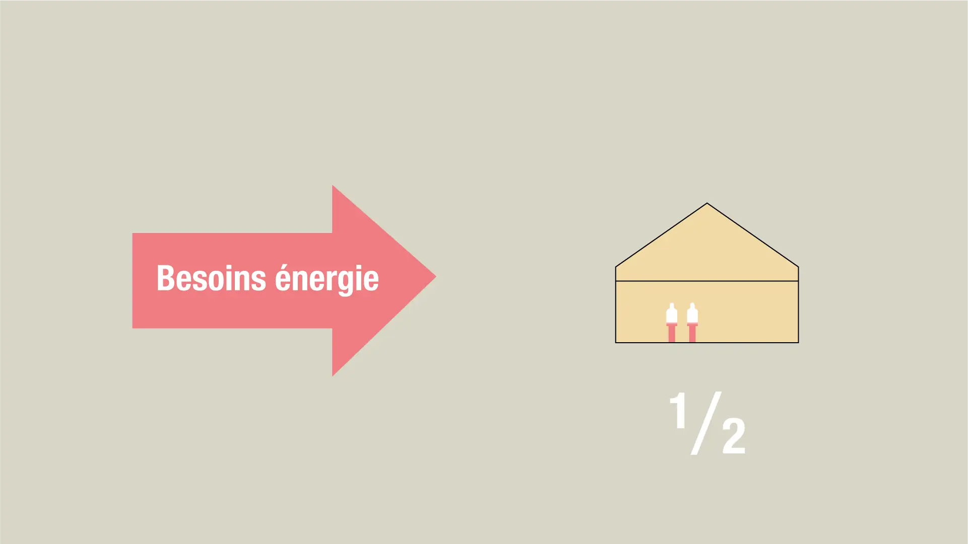 Besoins énergie 2 FR