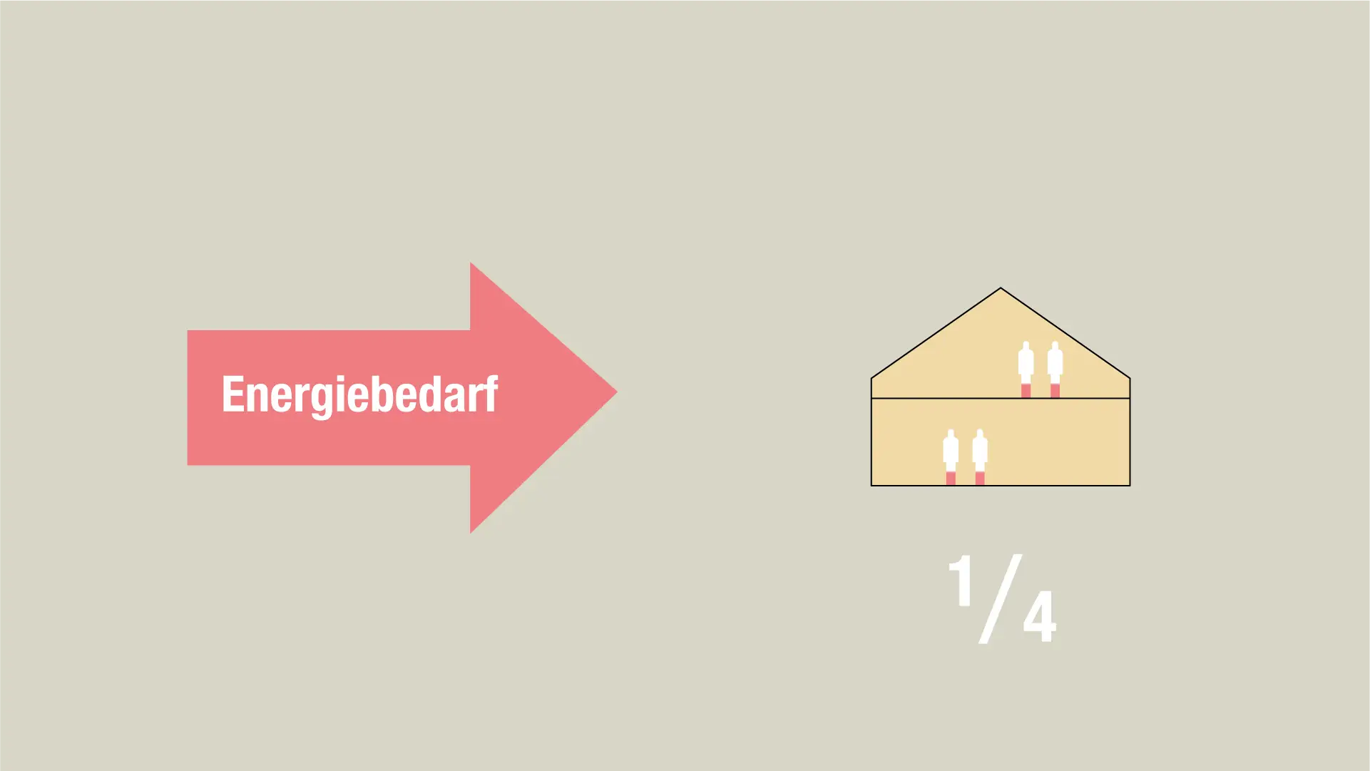 Besoins énergie 3 DE