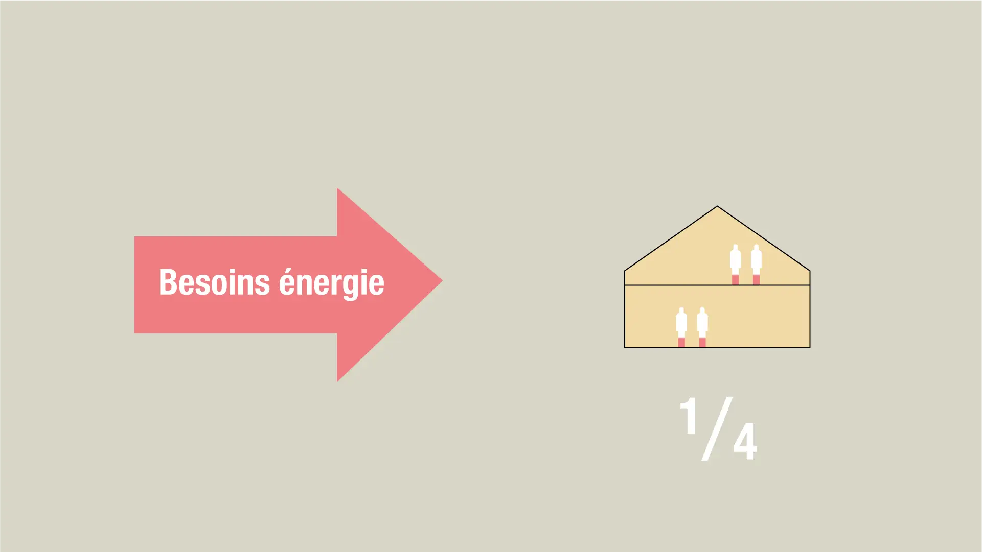 Besoins énergie 3 FR