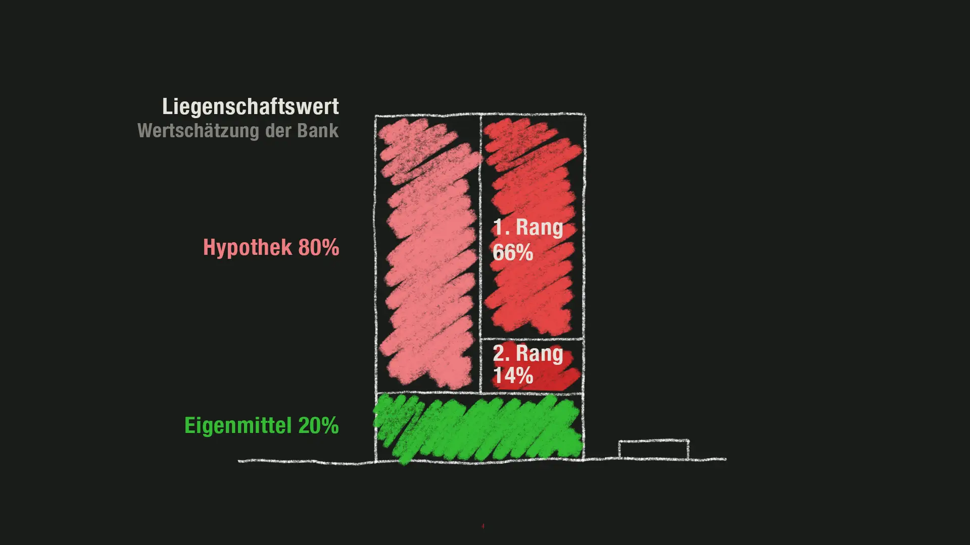 die im zweiten Rang 14%.