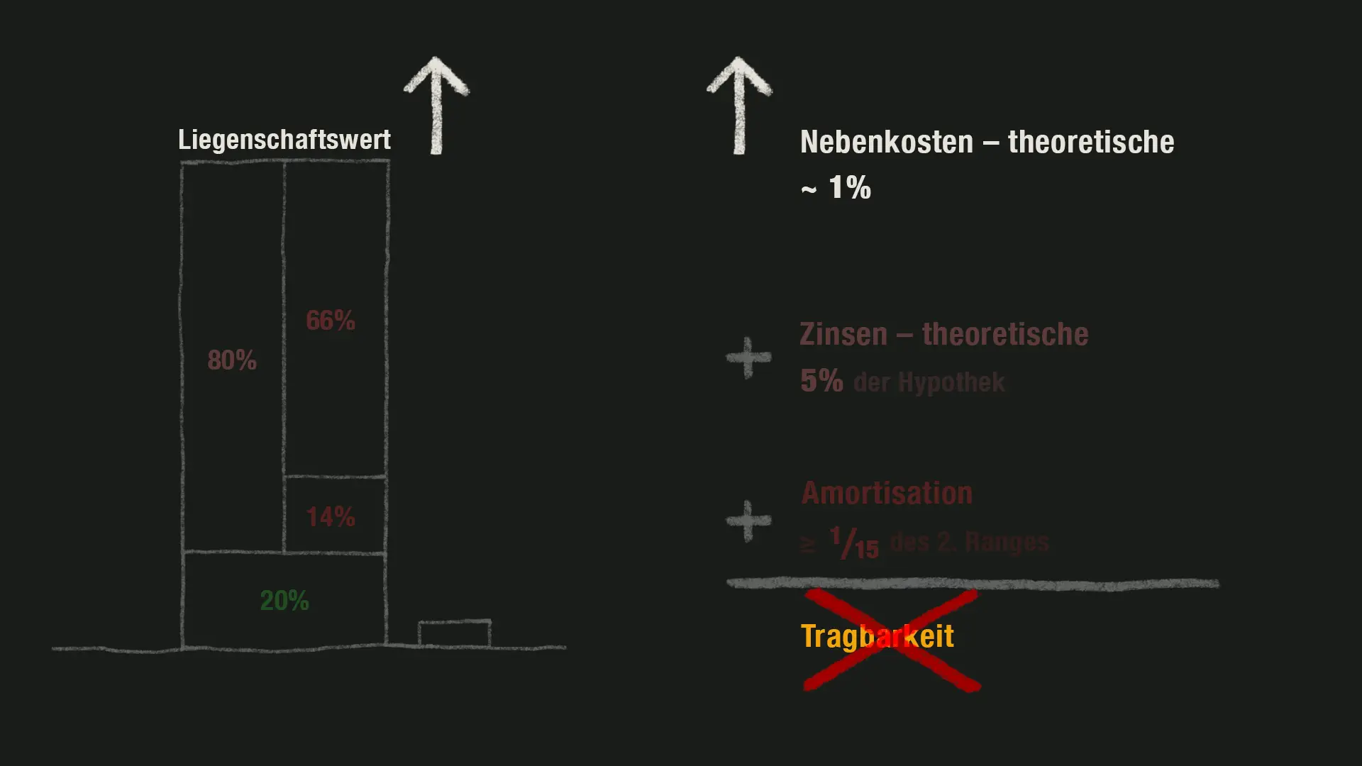 was die Tragbarkeit gefährden kann.