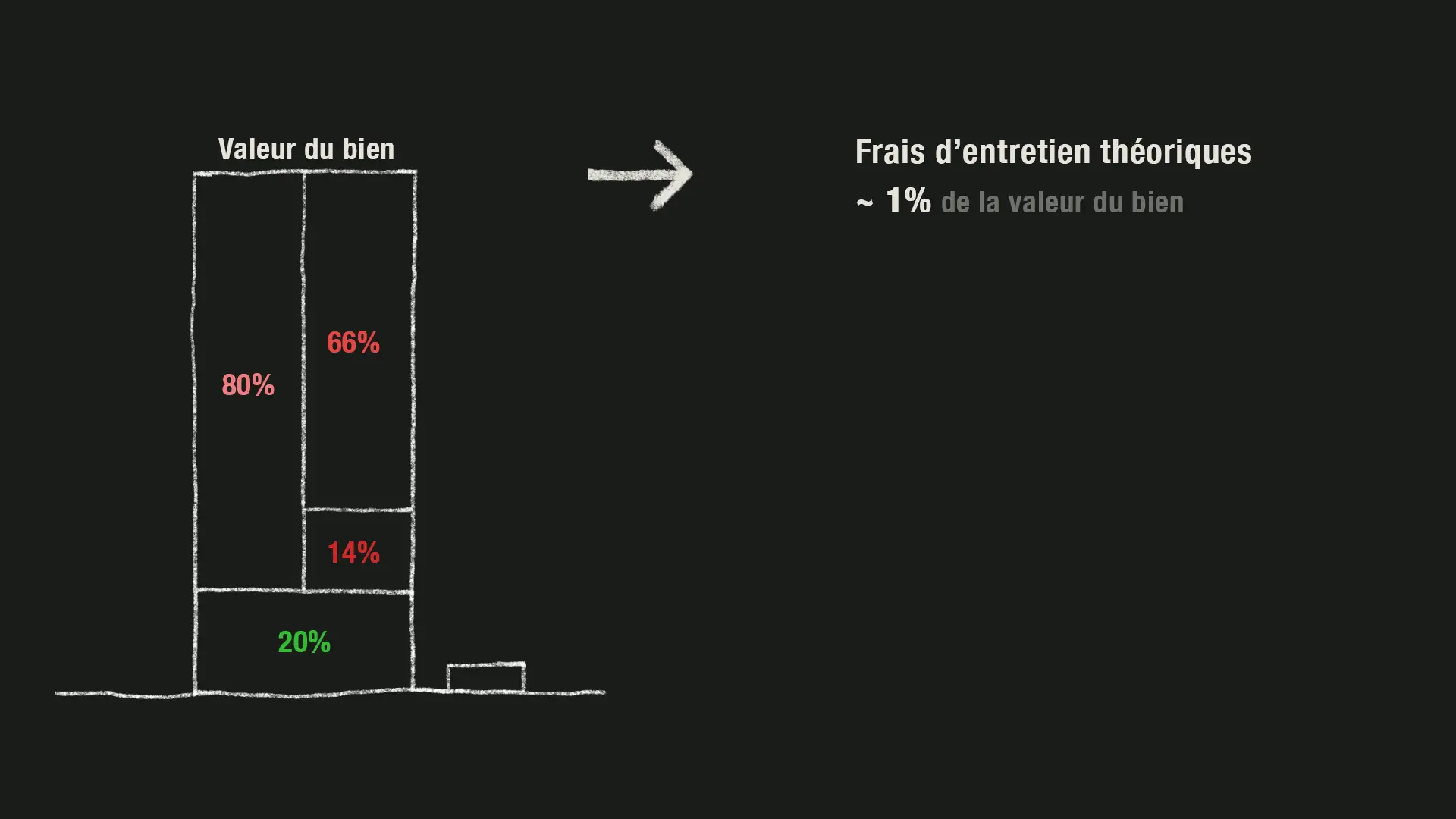 Les charges théoriques se composent: 1) des frais d'entretien théoriques…