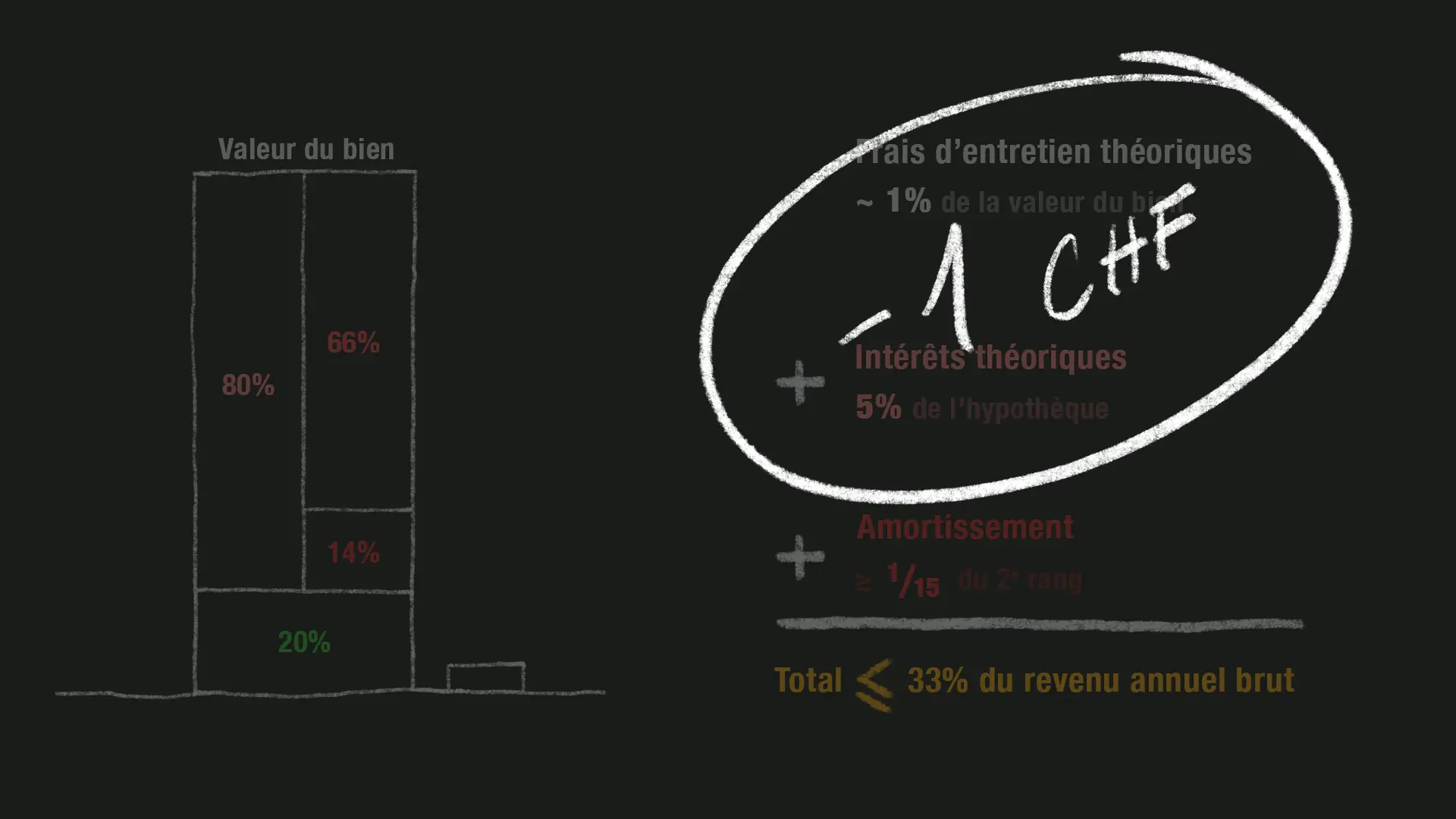 Une petite variation…