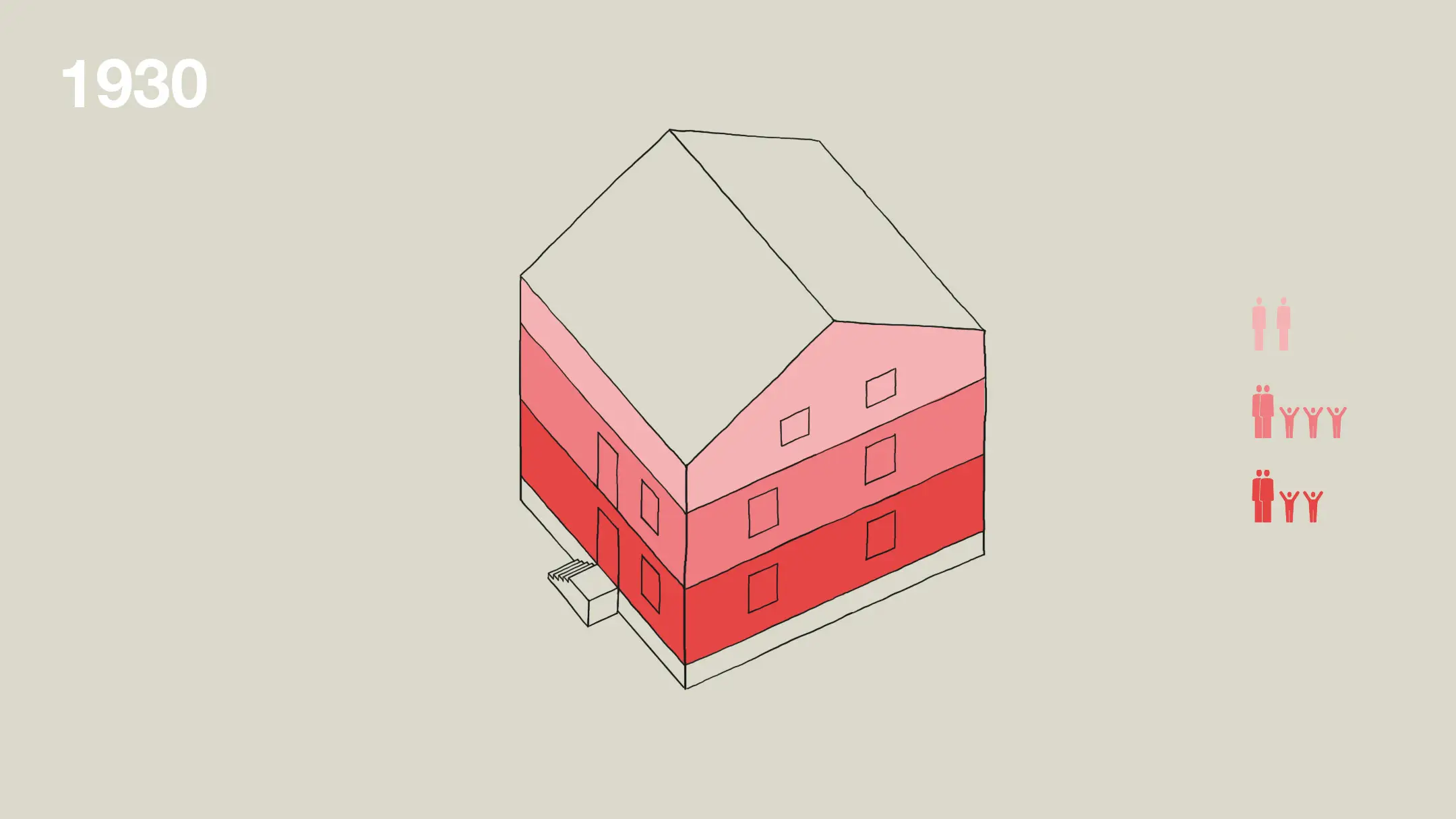 Ursprünglich zählte es zwei kleine übereinanderliegende Wohnungen und separat vermietete Zimmer im Dachgeschoss.