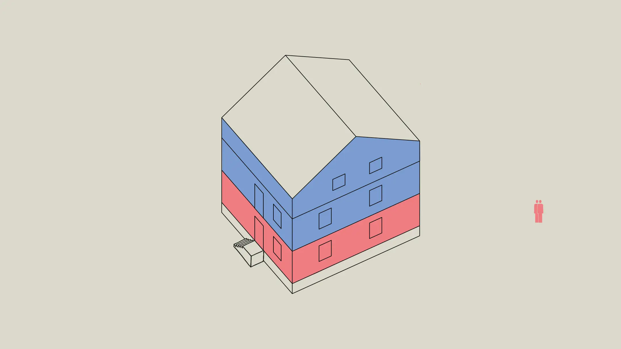 Die zwei oberen Geschosse bilden die Wohnreserve.