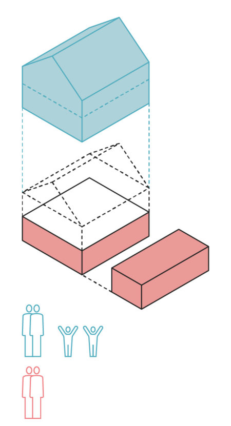 MetamorpHouse Schema, Schritt 3